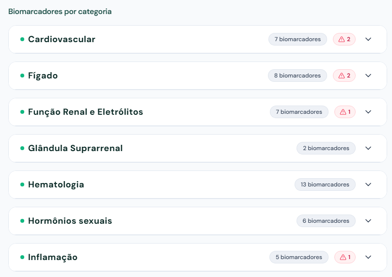 Visão Geral das Categorias de Biomarcadores